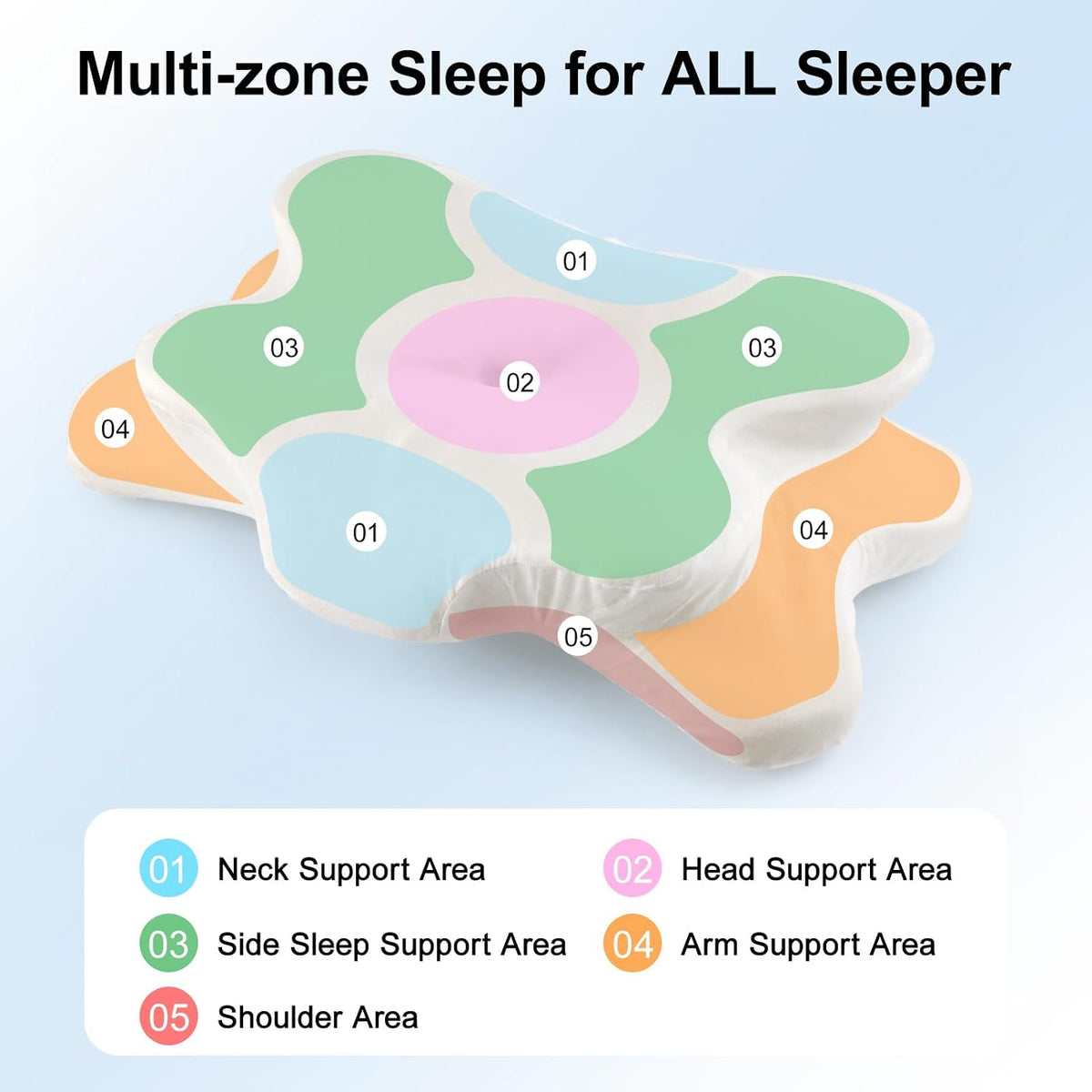 Cervical Neck Pillow – Ergonomic Memory Foam Pillow Copy title