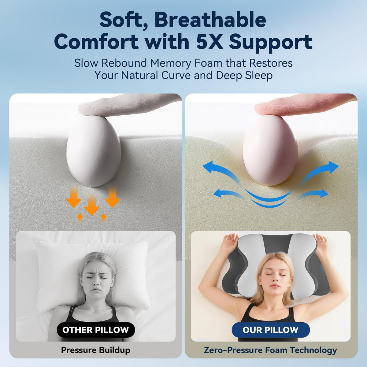 Orthopedic Cervical Pillow – Ergonomic Memory Foam Copy title