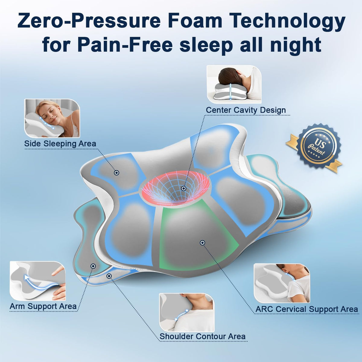 Orthopedic Cervical Pillow – Ergonomic Memory Foam Copy title